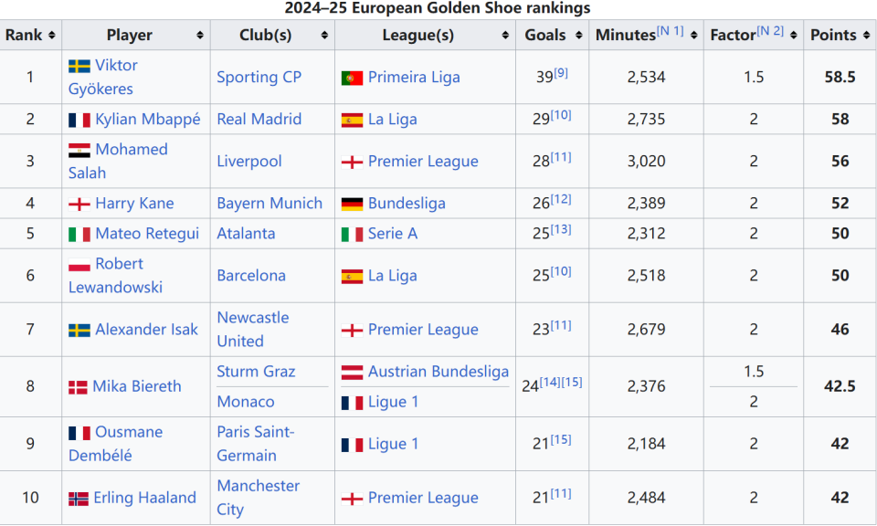 怪物更加腐化？《生化危机9：安魂曲》被曝里昂回归两条任务线 共6个BOSS