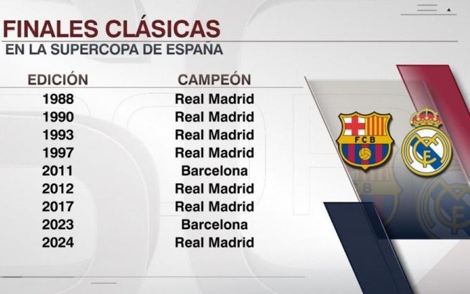 踢球者：拜仁正加快推进续约格纳布里