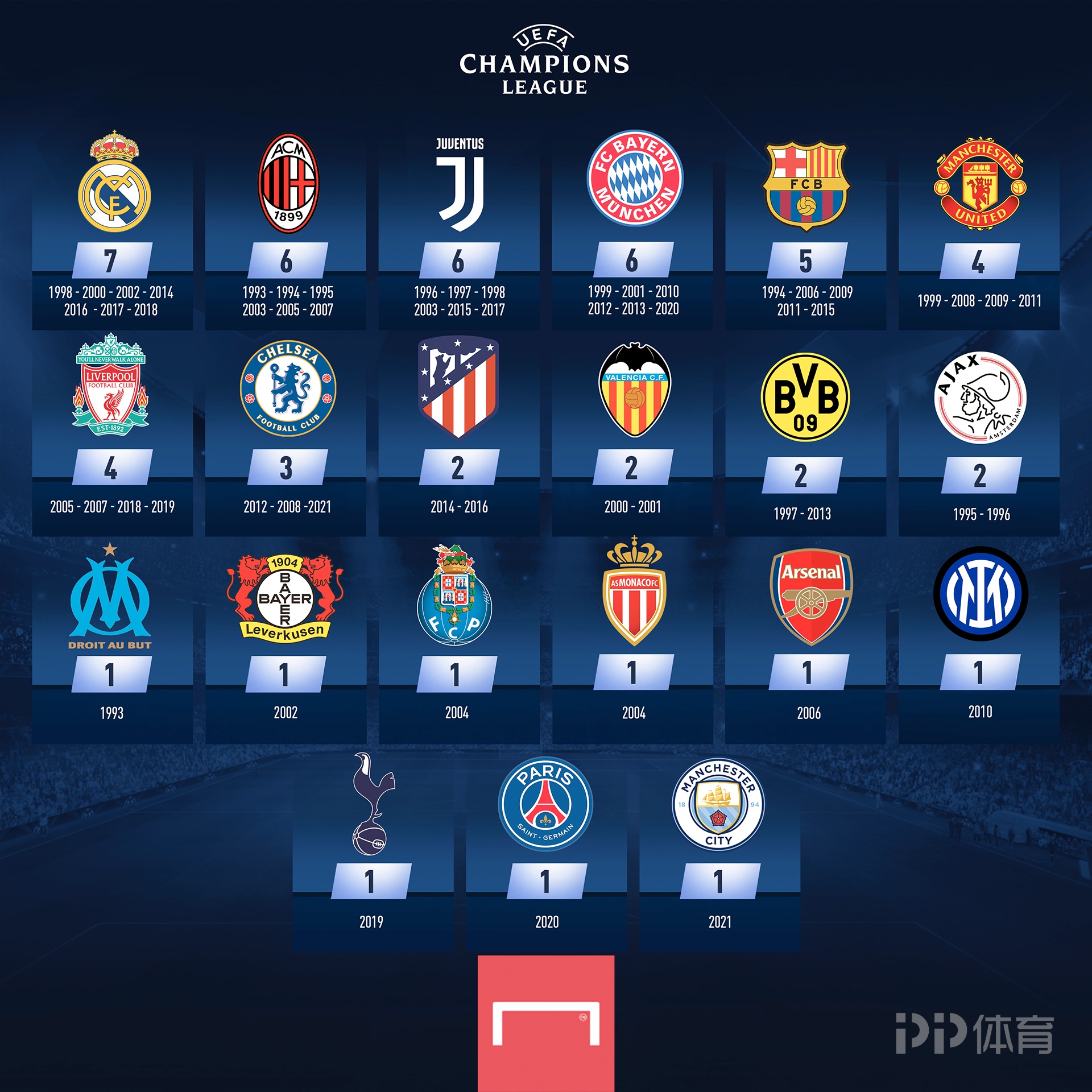 英媒：利物浦已从英议联俱乐部召回长期伤缺的巴拉吉齐