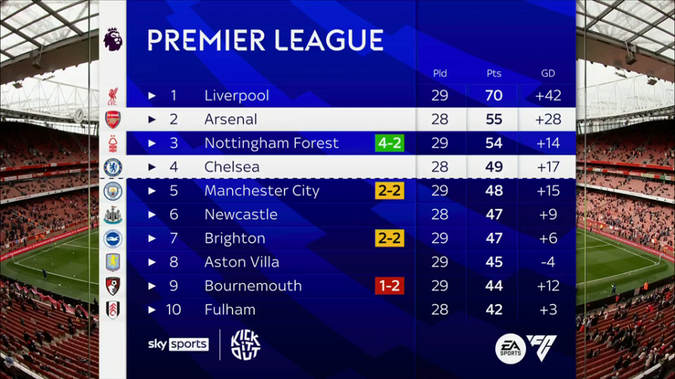 国家队集训内容以对抗为主